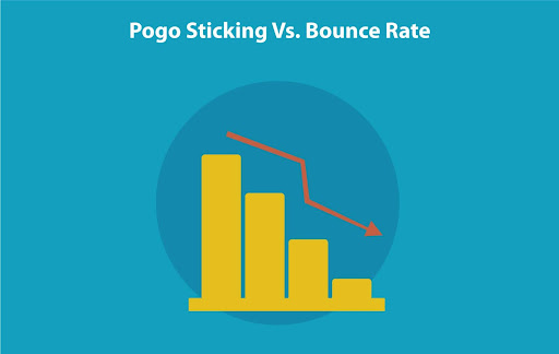 pogo sticking vs bounce rate