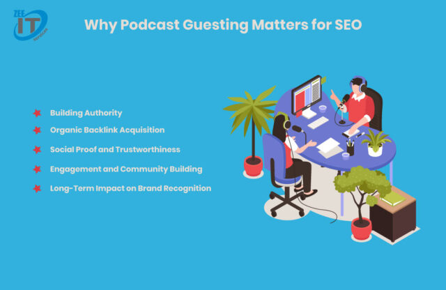 podcast guesting for seo
